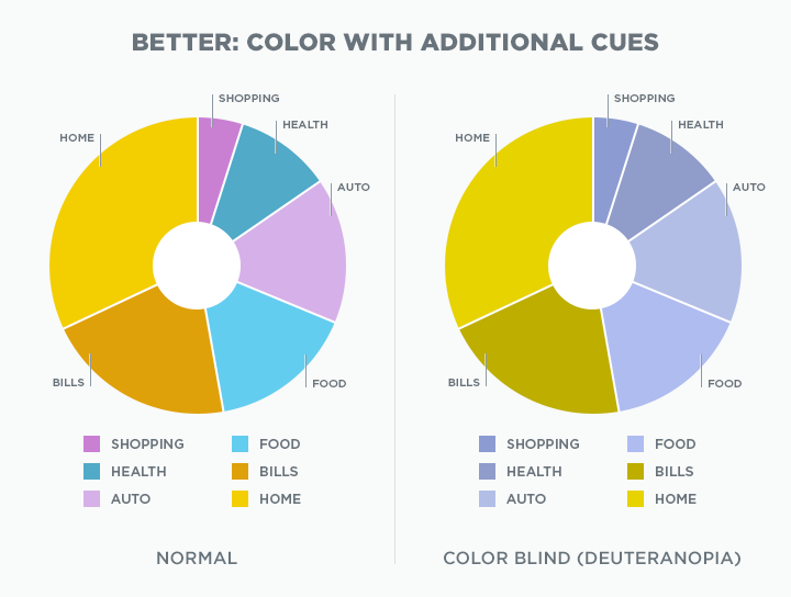 Better Chart Design Example