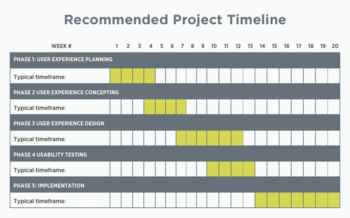 Recommended Project Timeline