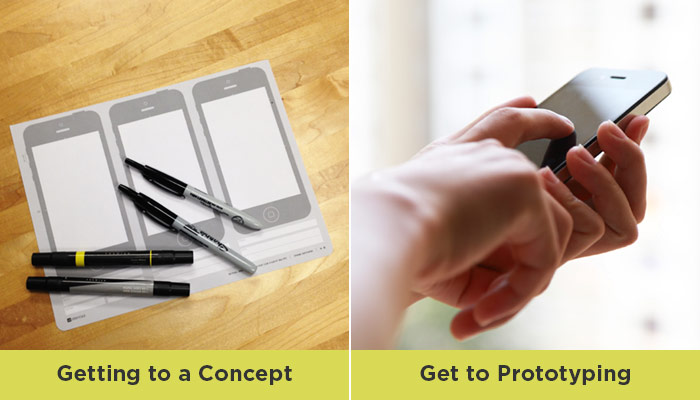 Image of sketching templates and markers for getting to a concept. Next to image of a hand holding a phone, testing a prototype.